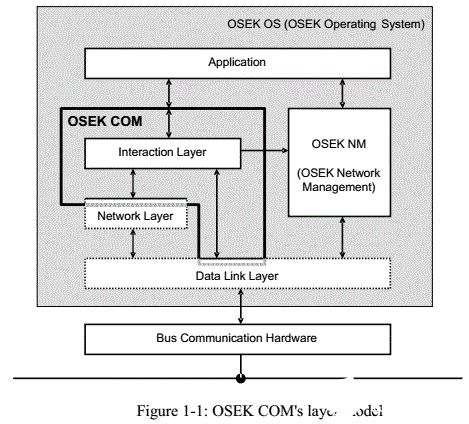AUTOSAR核心概念及其在軟件開(kāi)發(fā)中的應(yīng)用